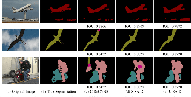 Figure 3 for Segmentation-Aware Image Denoising without Knowing True Segmentation