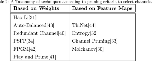 Figure 4 for A Survey of Pruning Methods for Efficient Person Re-identification Across Domains