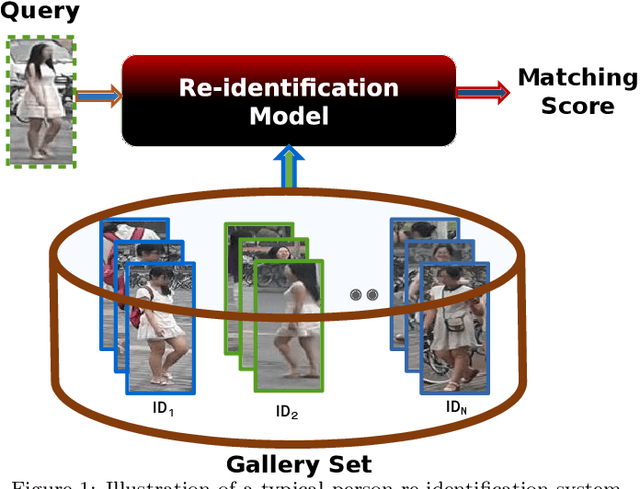 Figure 1 for A Survey of Pruning Methods for Efficient Person Re-identification Across Domains
