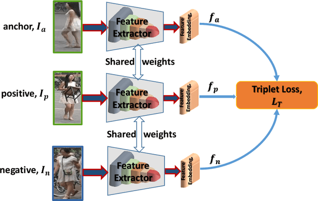 Figure 3 for A Survey of Pruning Methods for Efficient Person Re-identification Across Domains