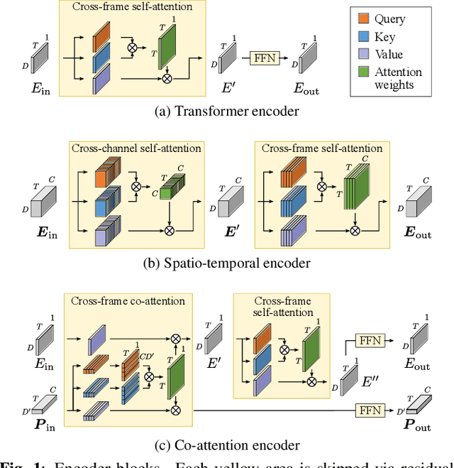 Figure 1 for Multi-Channel End-to-End Neural Diarization with Distributed Microphones