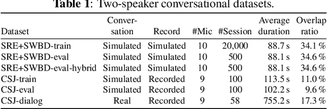 Figure 2 for Multi-Channel End-to-End Neural Diarization with Distributed Microphones