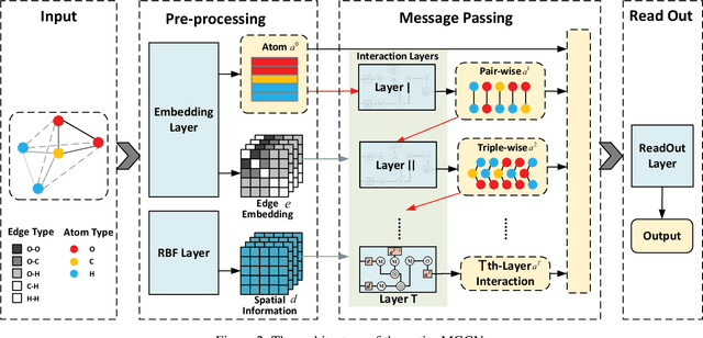 Figure 3 for Molecular Property Prediction: A Multilevel Quantum Interactions Modeling Perspective
