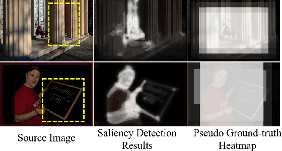 Figure 2 for Human-centric Image Cropping with Partition-aware and Content-preserving Features