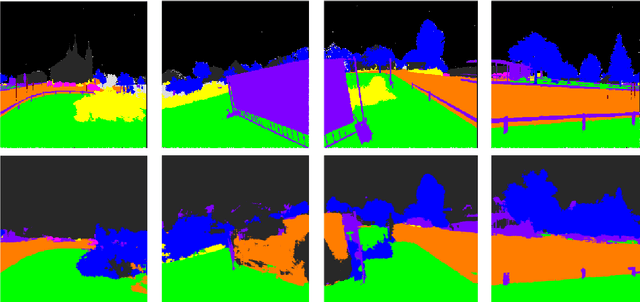 Figure 3 for Semantic3D.net: A new Large-scale Point Cloud Classification Benchmark