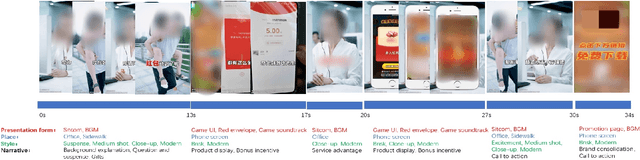 Figure 1 for Overview of Tencent Multi-modal Ads Video Understanding Challenge