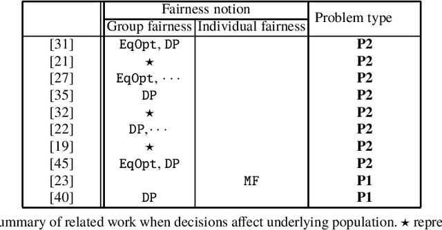 Figure 2 for Fairness in Learning-Based Sequential Decision Algorithms: A Survey