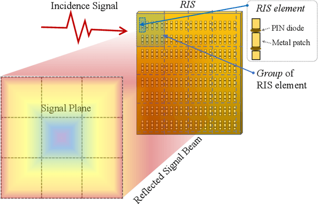 Figure 1 for MetaSketch: Wireless Semantic Segmentation by Metamaterial Surfaces