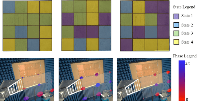 Figure 2 for MetaSketch: Wireless Semantic Segmentation by Metamaterial Surfaces