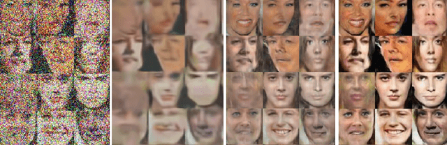 Figure 1 for Correction by Projection: Denoising Images with Generative Adversarial Networks