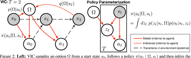 Figure 3 for Unsupervised Discovery of Decision States for Transfer in Reinforcement Learning