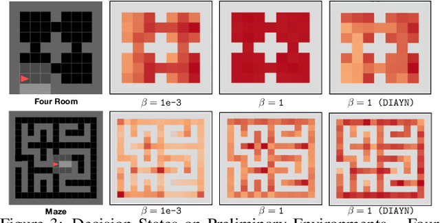 Figure 4 for Unsupervised Discovery of Decision States for Transfer in Reinforcement Learning