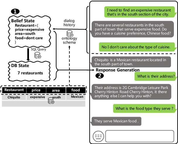 Figure 1 for OPAL: Ontology-Aware Pretrained Language Model for End-to-End Task-Oriented Dialogue