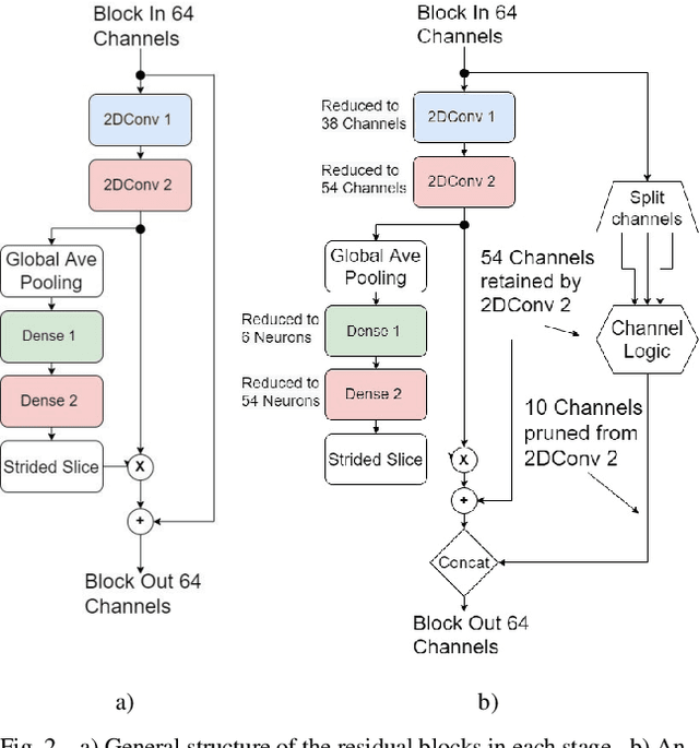 Figure 2 for Complexity Reduction of Learned In-Loop Filtering in Video Coding