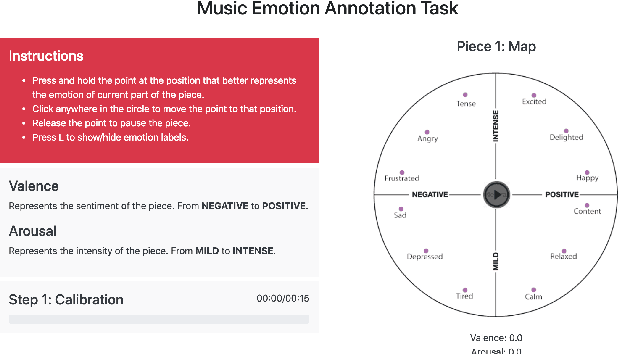 Figure 3 for Learning to Generate Music With Sentiment