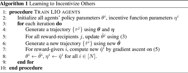 Figure 2 for Learning to Incentivize Other Learning Agents