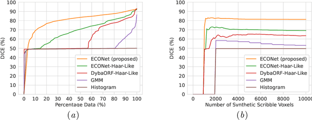 Figure 4 for ECONet: Efficient Convolutional Online Likelihood Network for Scribble-based Interactive Segmentation