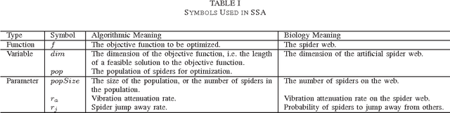 Figure 3 for A Social Spider Algorithm for Global Optimization