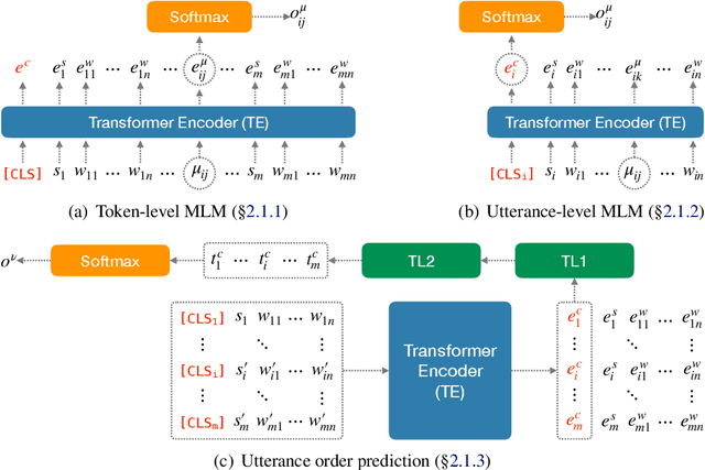 Figure 1 for Transformers to Learn Hierarchical Contexts in Multiparty Dialogue for Span-based Question Answering