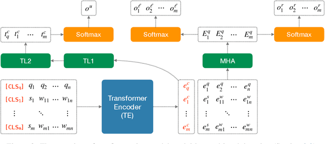 Figure 3 for Transformers to Learn Hierarchical Contexts in Multiparty Dialogue for Span-based Question Answering