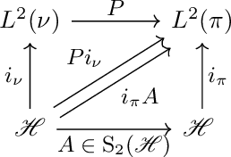 Figure 1 for Nonparametric approximation of conditional expectation operators
