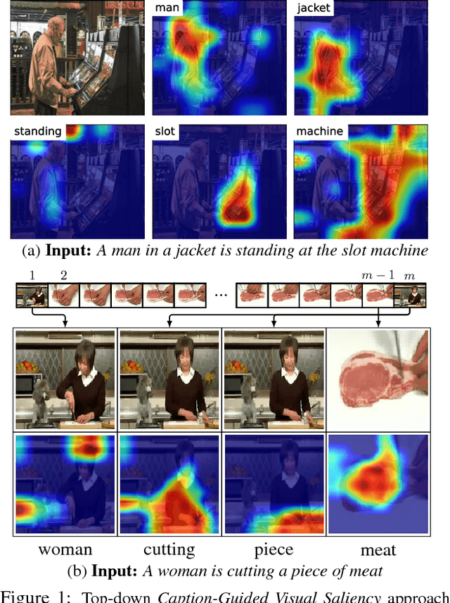 Figure 1 for Top-down Visual Saliency Guided by Captions