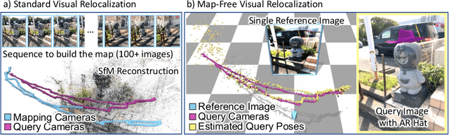 Figure 1 for Map-free Visual Relocalization: Metric Pose Relative to a Single Image