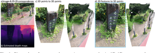 Figure 2 for Map-free Visual Relocalization: Metric Pose Relative to a Single Image