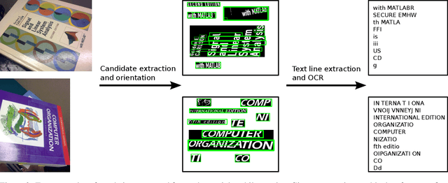 Figure 4 for Efficient Media Retrieval from Non-Cooperative Queries