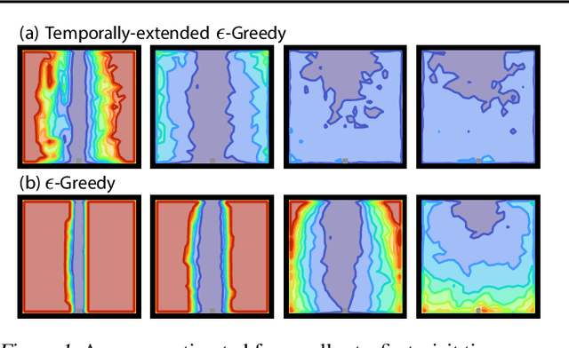 Figure 1 for Temporally-Extended ε-Greedy Exploration