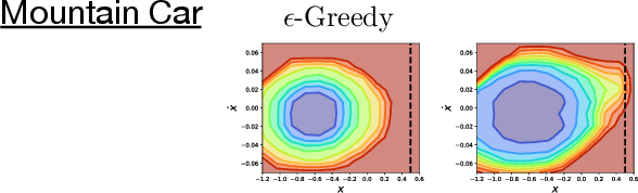 Figure 3 for Temporally-Extended ε-Greedy Exploration