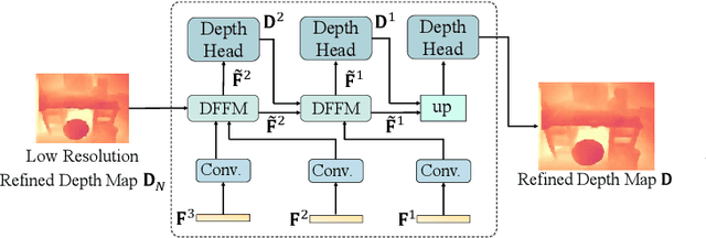 Figure 4 for Exploiting Correspondences with All-pairs Correlations for Multi-view Depth Estimation