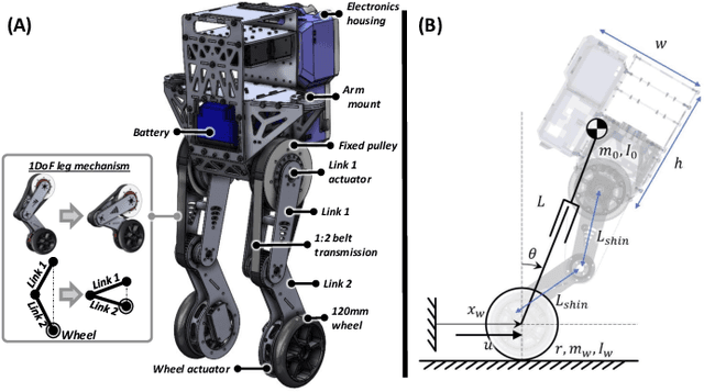 Figure 2 for Hands-free Telelocomotion of a Wheeled Humanoid toward Dynamic Mobile Manipulation via Teleoperation