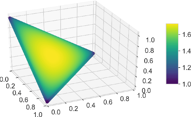 Figure 1 for Data Summarization via Bilevel Optimization