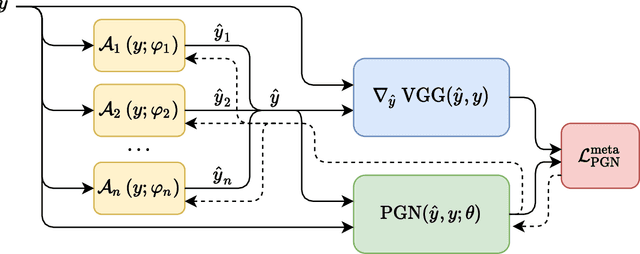 Figure 1 for Perceptual Gradient Networks