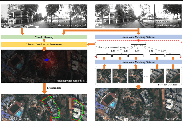 Figure 1 for Image-Based Geo-Localization Using Satellite Imagery