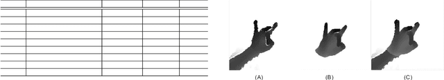 Figure 2 for HandAugment: A Simple Data Augmentation Method for Depth-Based 3D Hand Pose Estimation