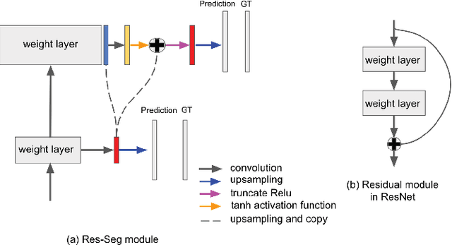 Figure 1 for Residual Pyramid FCN for Robust Follicle Segmentation