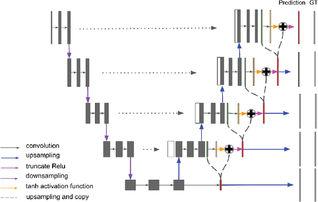 Figure 3 for Residual Pyramid FCN for Robust Follicle Segmentation