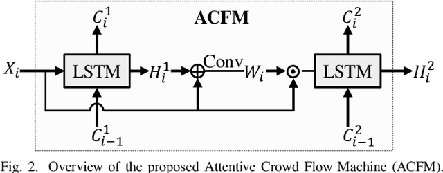 Figure 3 for ACFM: A Dynamic Spatial-Temporal Network for Traffic Prediction