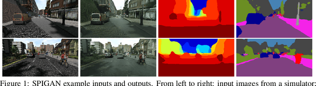 Figure 1 for SPIGAN: Privileged Adversarial Learning from Simulation