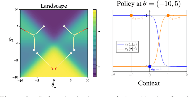 Figure 2 for Overfitting and Optimization in Offline Policy Learning