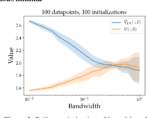 Figure 3 for Overfitting and Optimization in Offline Policy Learning