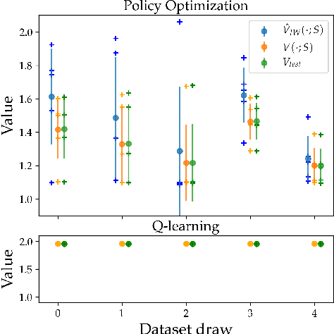 Figure 4 for Overfitting and Optimization in Offline Policy Learning