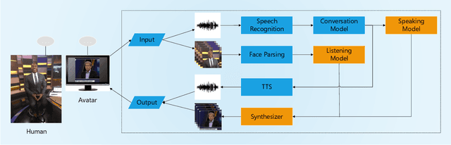 Figure 3 for A Realistic Face-to-Face Conversation System based on Deep Neural Networks