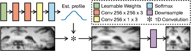 Figure 3 for MR Slice Profile Estimation by Learning to Match Internal Patch Distributions