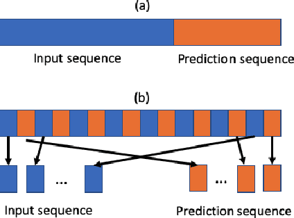Figure 3 for Large Scale Autonomous Driving Scenarios Clustering with Self-supervised Feature Extraction