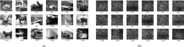 Figure 4 for Transfer Learning in General Lensless Imaging through Scattering Media