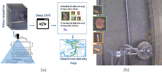 Figure 1 for A Computer Vision System to Localize and Classify Wastes on the Streets
