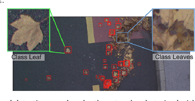 Figure 4 for A Computer Vision System to Localize and Classify Wastes on the Streets